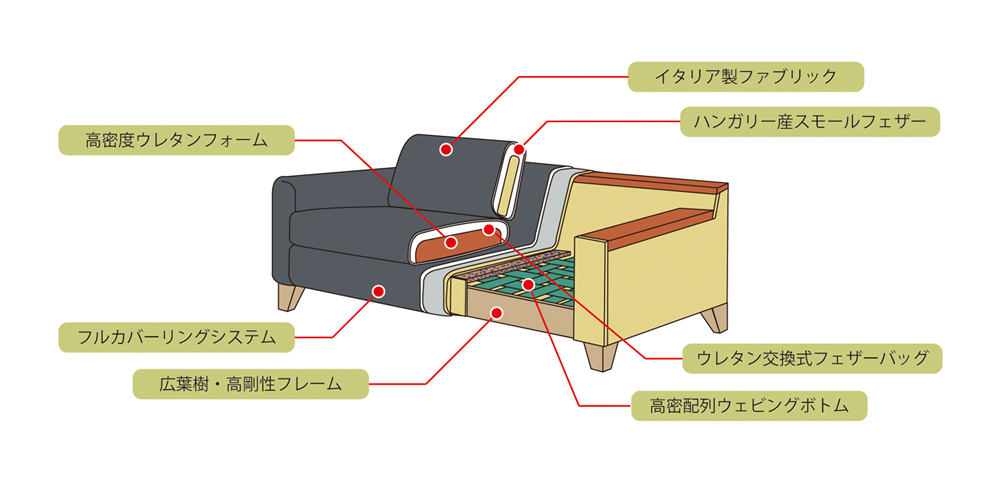 至高のソファイラスト