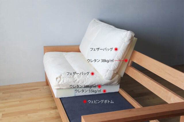 至福の掛け心地を生み出す仕組み