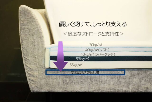 フェザーレス、フェザータッチ
