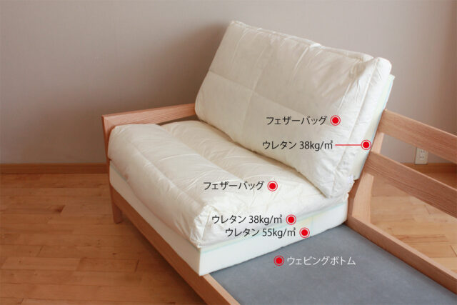 至福の掛け心地を生み出す仕組み