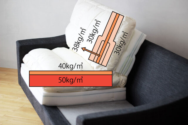 追求した座り心地