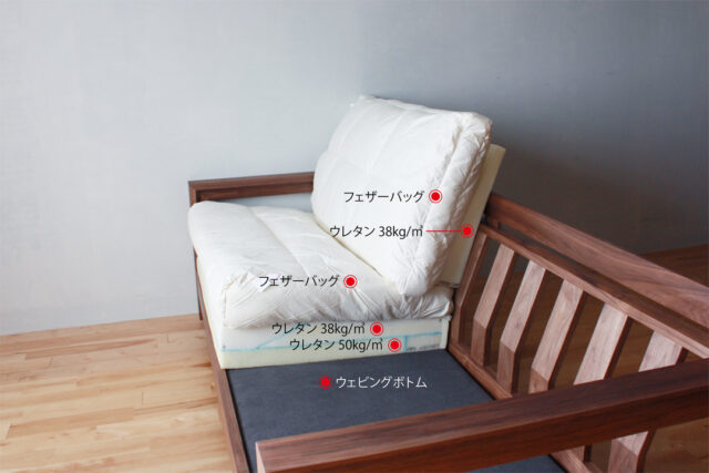 至福の掛け心地を生み出す仕組み