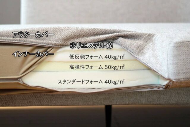 高密度ウレタンの座面