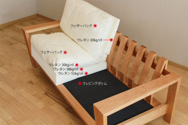 至福の掛け心地を生み出す仕組み