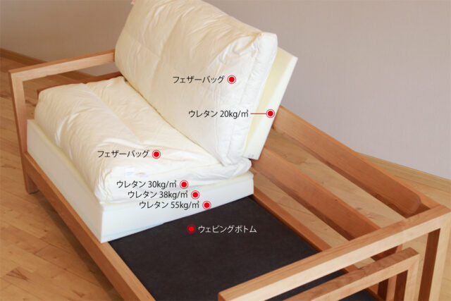 至福の掛け心地を生み出す仕組み