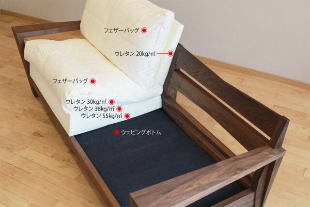 至福の掛け心地を生み出す仕組み