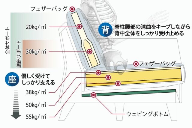 背中のホールド感をもう少し強く