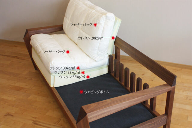 至福の掛け心地を生み出す仕組み